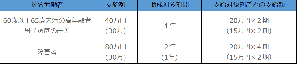 図2