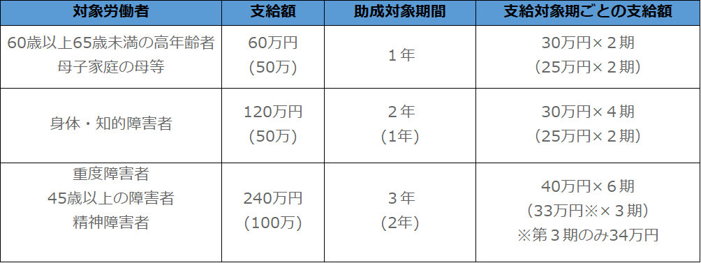 図１