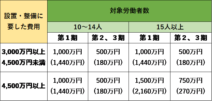 図５