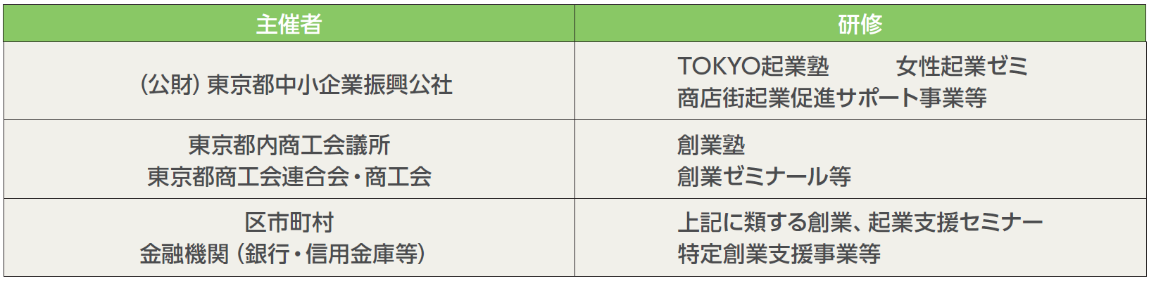 若手・女性リーダー応援プログラム助成事業 開業資金の相談なられいさいネット