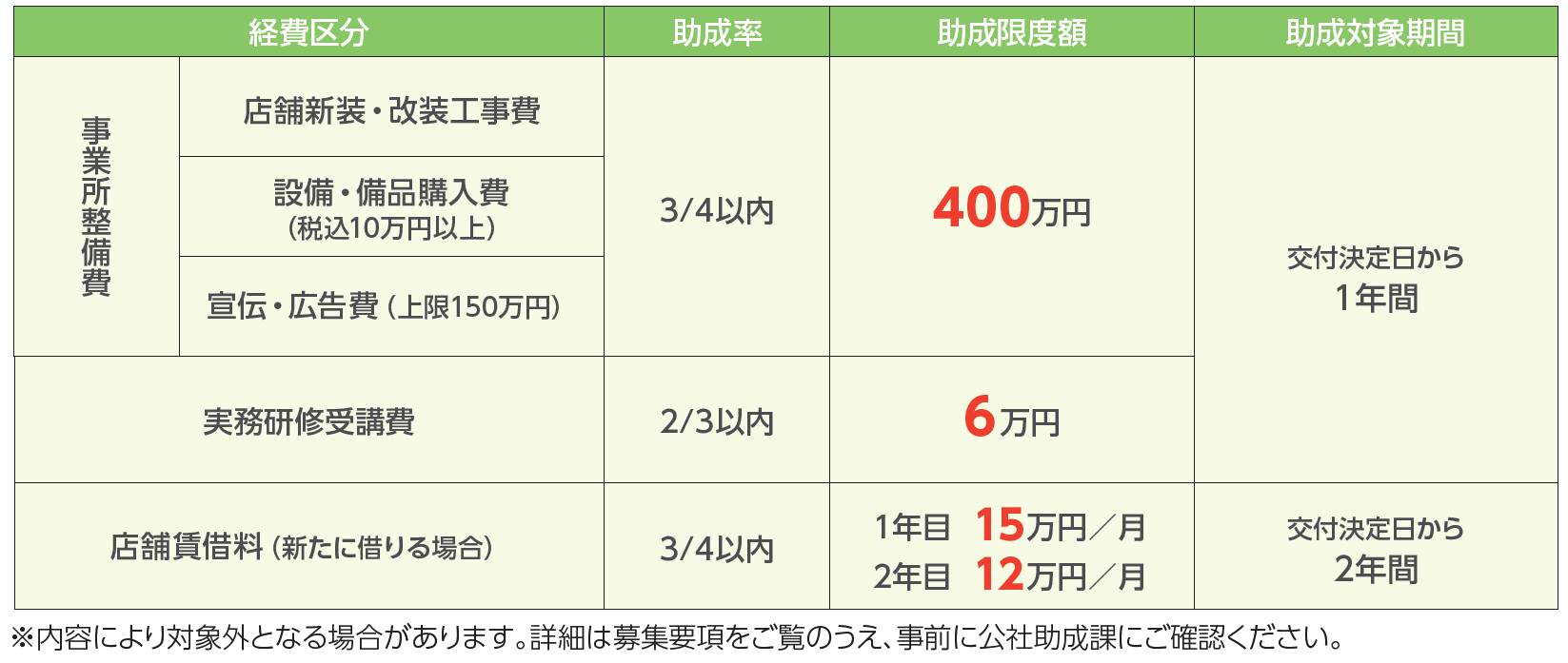 若手・女性リーダー応援プログラム助成事業 開業資金の相談なられいさいネット